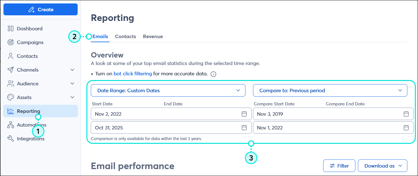 Pestaña Reporting (Generación de informes) con la pestaña Emails (Correos electrónicos) seleccionada, la opción Custom Dates (Fechas personalizadas) y los campos de rango de fechas