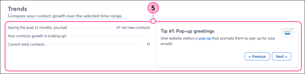 Reporting tab, Contacts tab selected, Timeframe drop-down menu, Overview section with Growth and Deletes and Unsubscribes sections, and Trends section with net new contacts information
