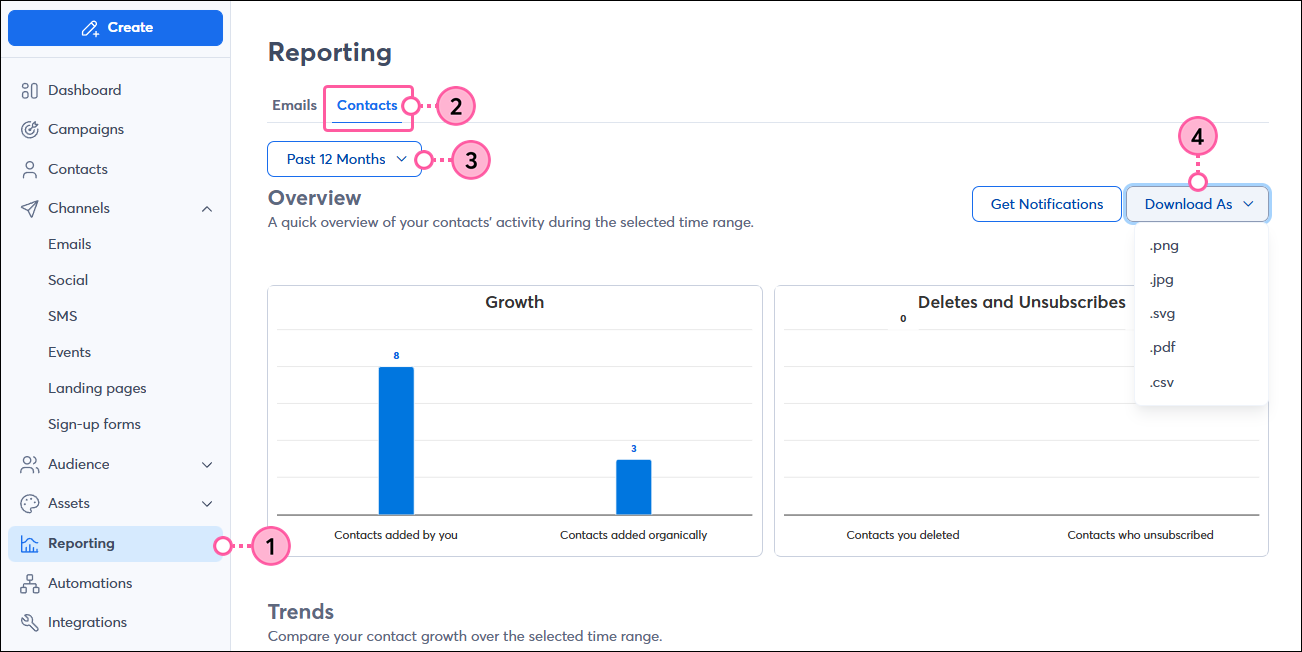 Reporting tab, Contacts tab selected, Download As drop-down menu expanded with .png, .jpg, .svg, .pdf, and .csv options