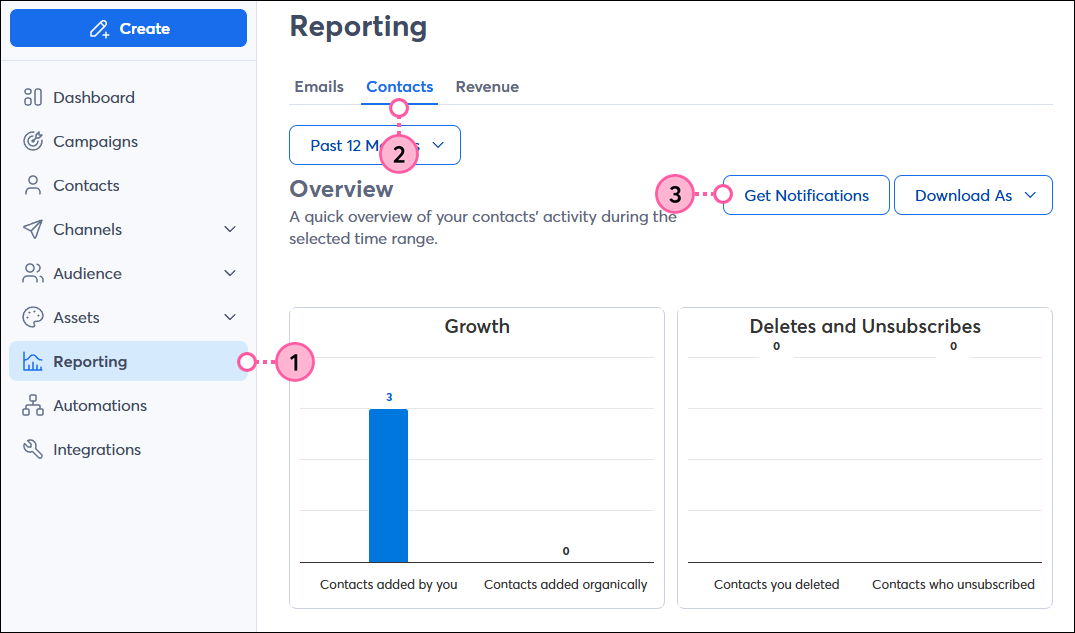 Reporting tab, Contacts tab selected, and Get Notifications button