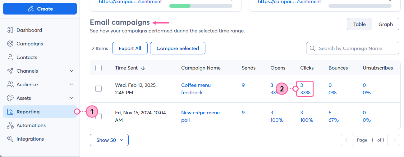 Campaigns Sent table, Clicks column, and total clicks and click-through rate links