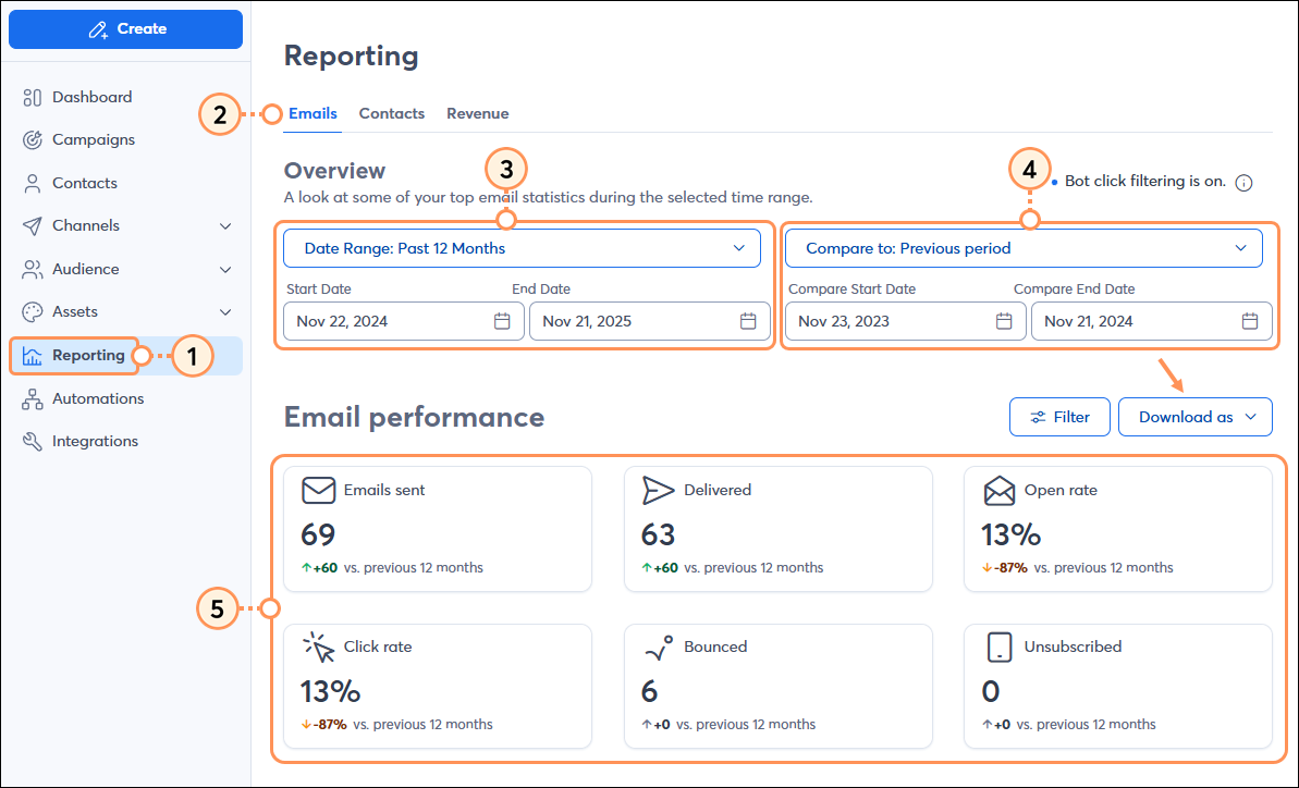 Reporting tab and Reporting dashboard with Emails tab selected, Overview section with Date Range options and Compare to options, Email performance section, and Download as button