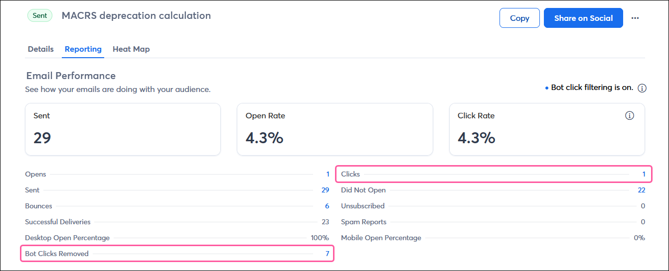 Email Details page with Reporting tab selected, Email Performance section with Clicks and Bot Clicks Removed metrics