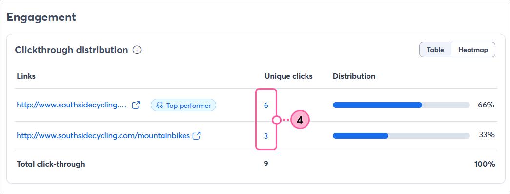 Click-through Distribution and hyperlinked numbers