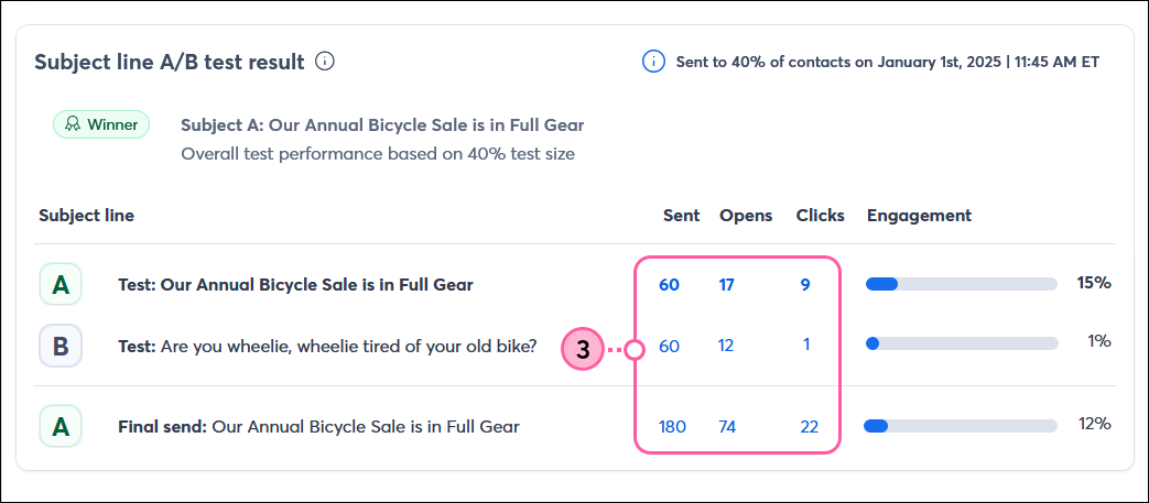 A/B Test Results and hyperlinked numbers