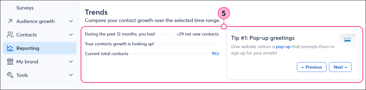 Reporting tab, Contacts tab selected, Timeframe drop-down menu, Overview section with Growth and Deletes and Unsubscribes sections, and Trends section with net new contacts information