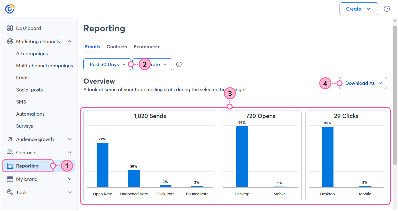 Reporting tab, date range dropdown, Overview stats, and Download As dropdown