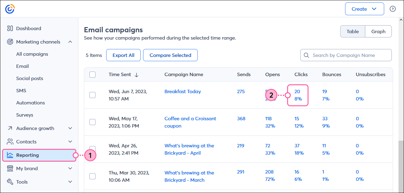 Tabelle „Campaigns Sent“ (Gesendete Kampagnen), Spalte „Clicks“ (Klicks) und Links Klicks insgesamt und Klickrate