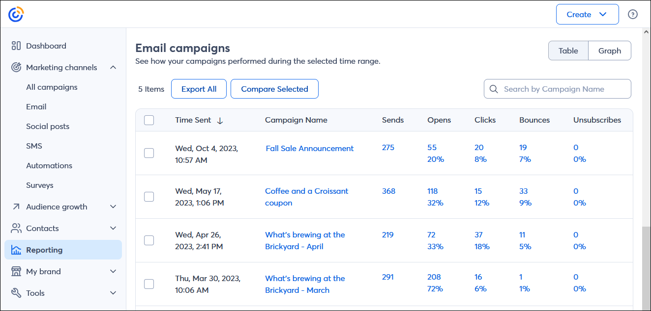 Reporting Tab