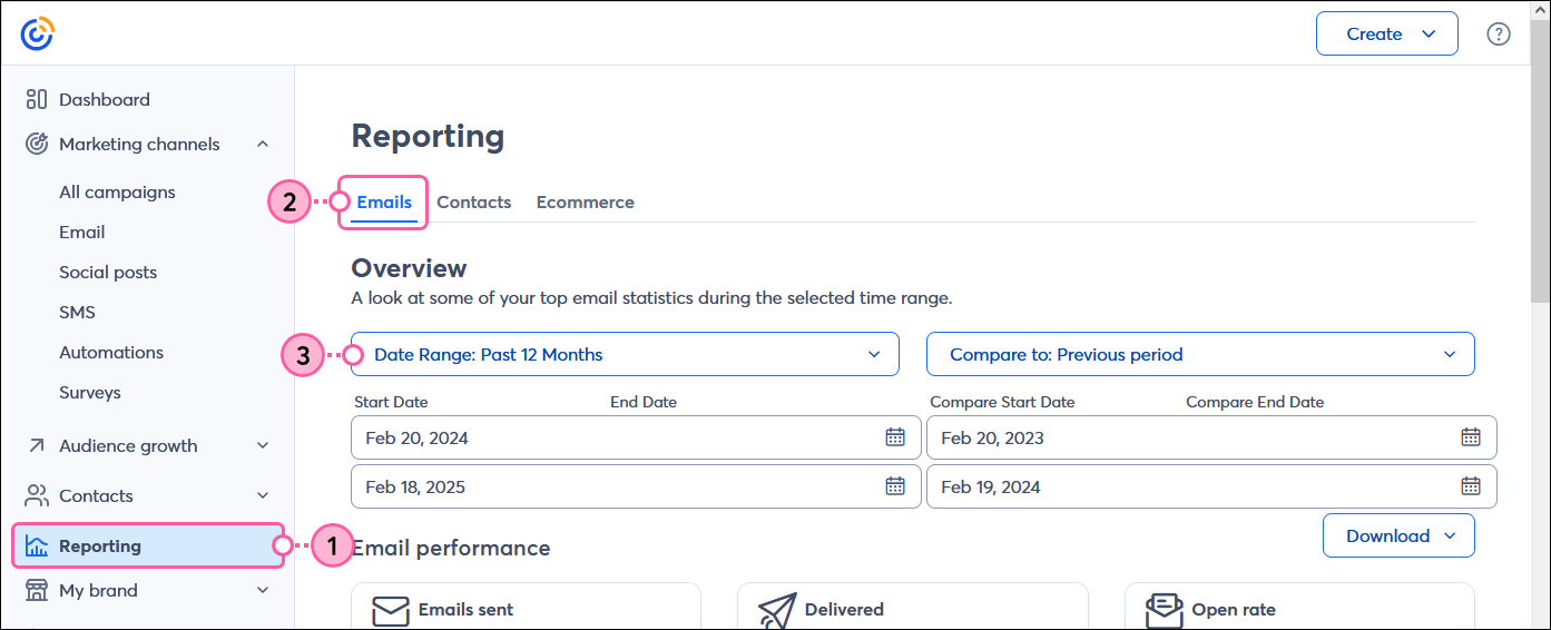 Reporting tab, Emails tab selected, and Time-frame drop-down menu with Past 30 Days option selected