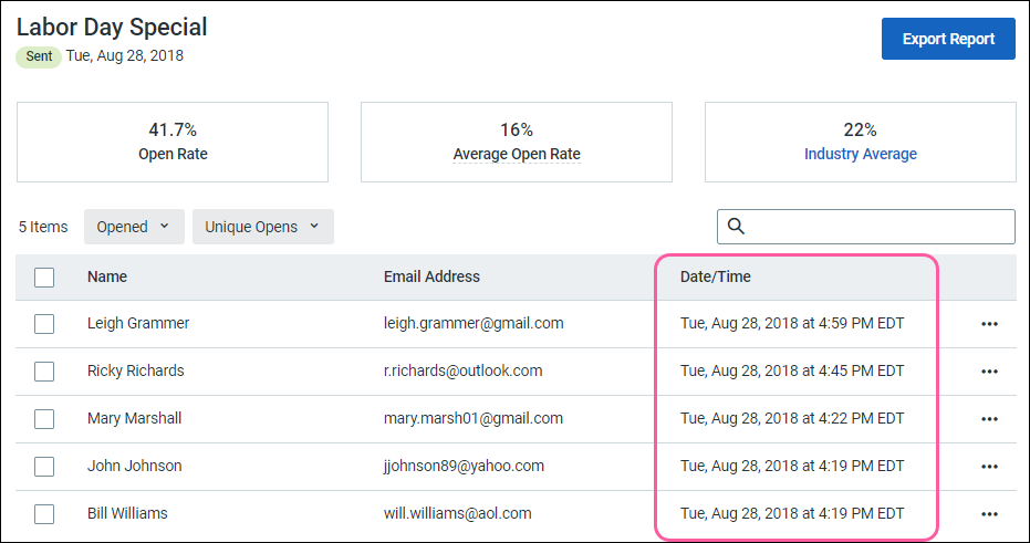 Campaign Unique Opens Open Date and Time