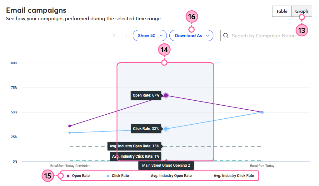 Reporting Graph