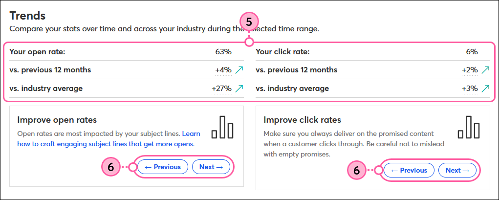 Reporting trends and recommendations section