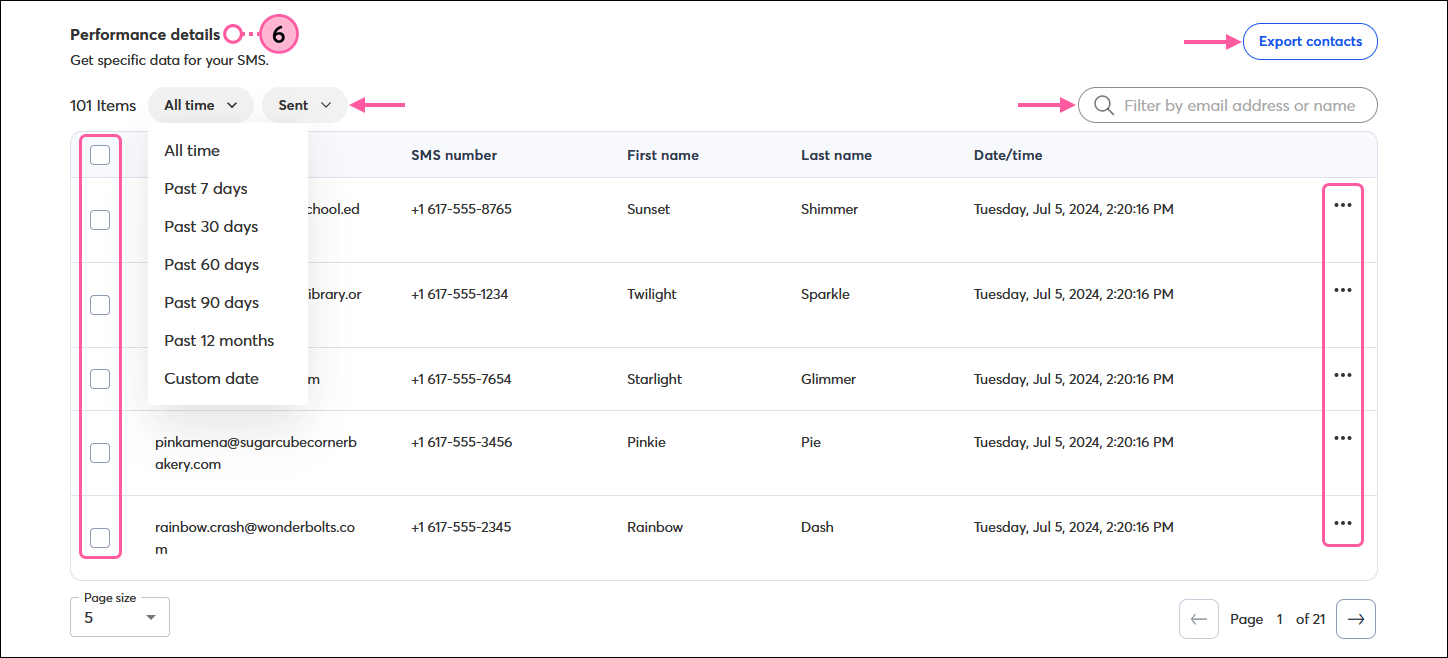 SMS details page with Reporting tab selected and Performance details section with Date range drop-down menu expanded and Sent information, Search field, individual contact menu options, and Export contacts button