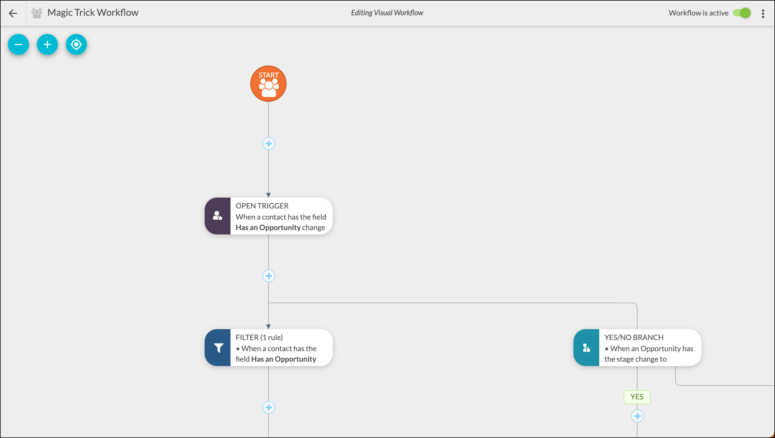 Example of a Visual Workflow