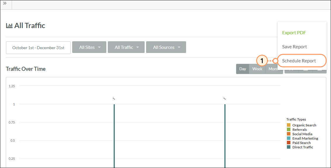 Schedule Traffic Sources report