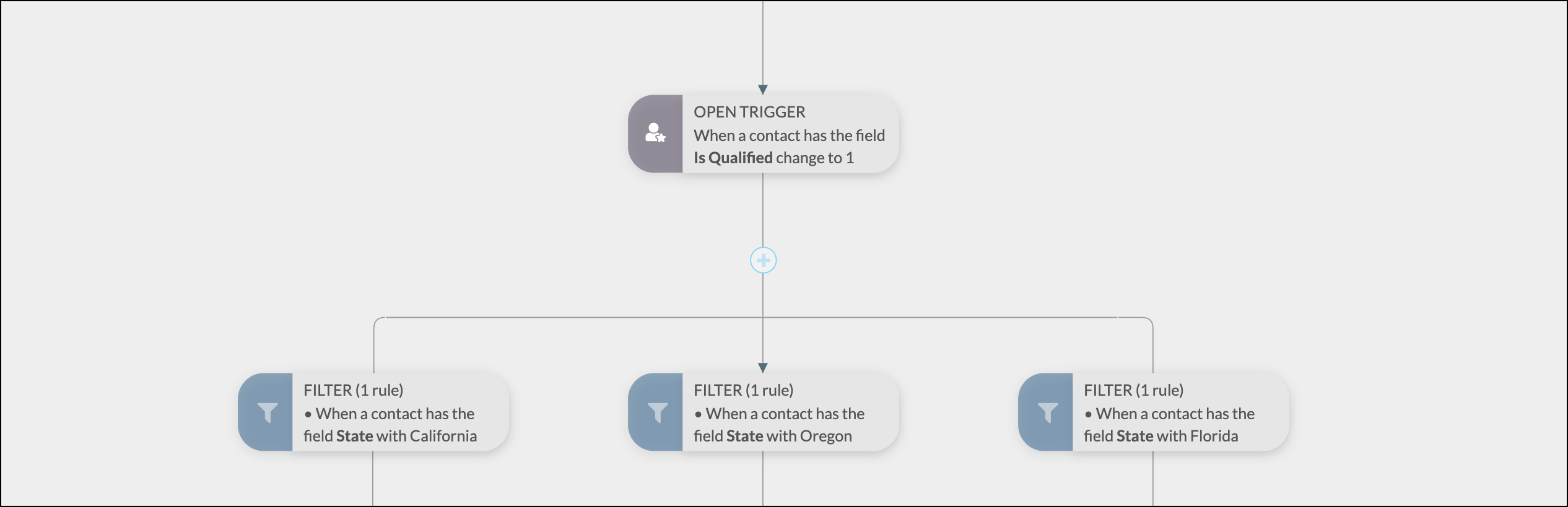 Workflow Filters 