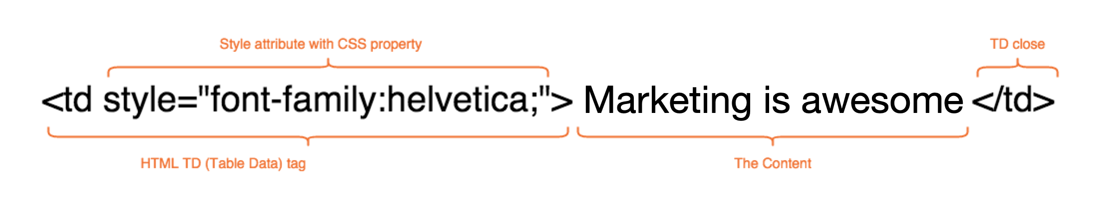Font Family in Table