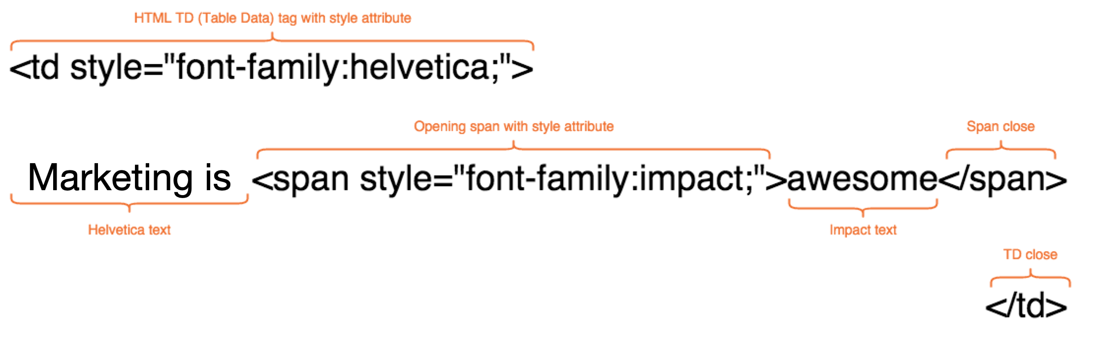 Font Family in Span Tag