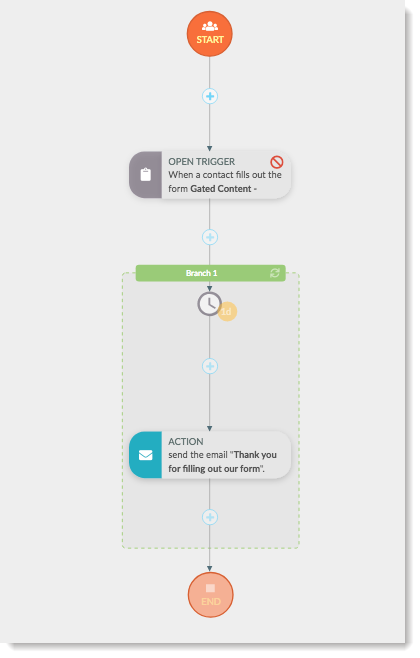 Example of Form Fill Automation Workflow