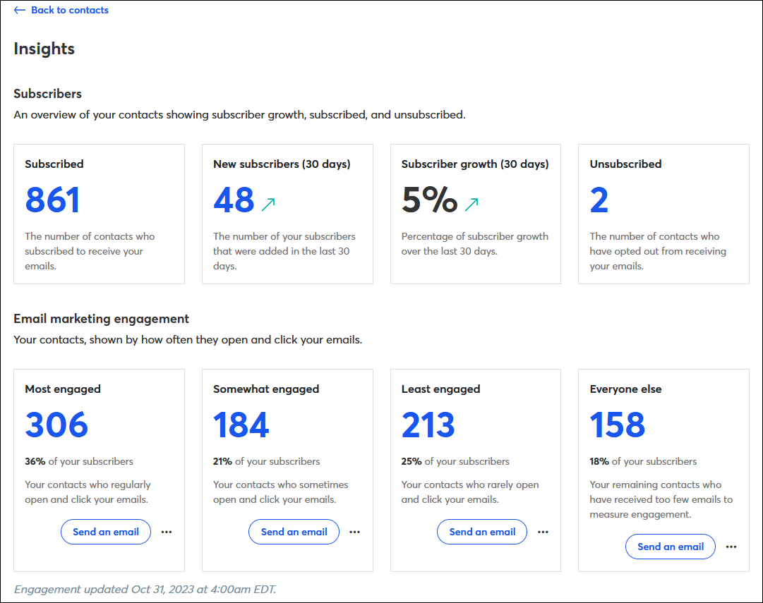 Insights dashboard with Subscribers and Email marketing engagement information