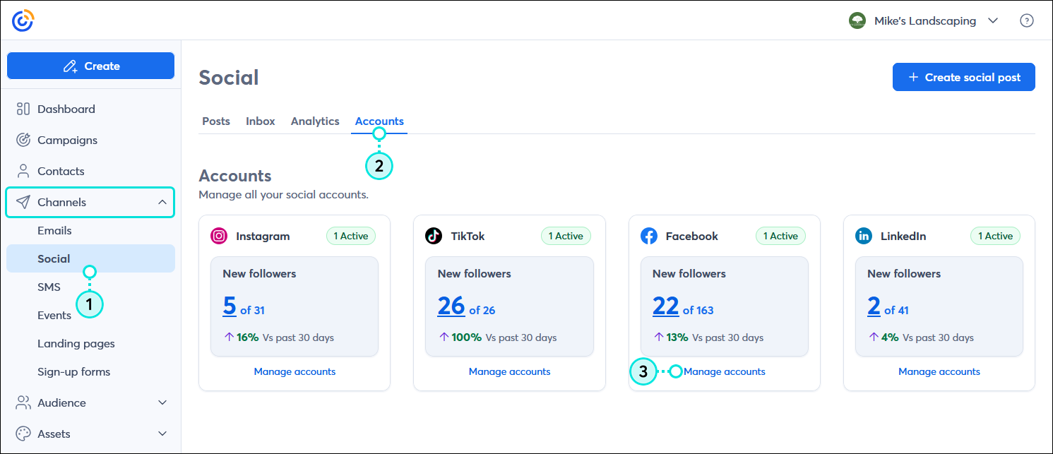 Menú Channels (Canales) expandido con la opción Social (Redes sociales) seleccionada, tablero Social (Redes sociales) con la pestaña Accounts (Cuentas) seleccionada y el ícono de Facebook con una cuenta conectada enlace Manage accounts (Gestionar cuentas)