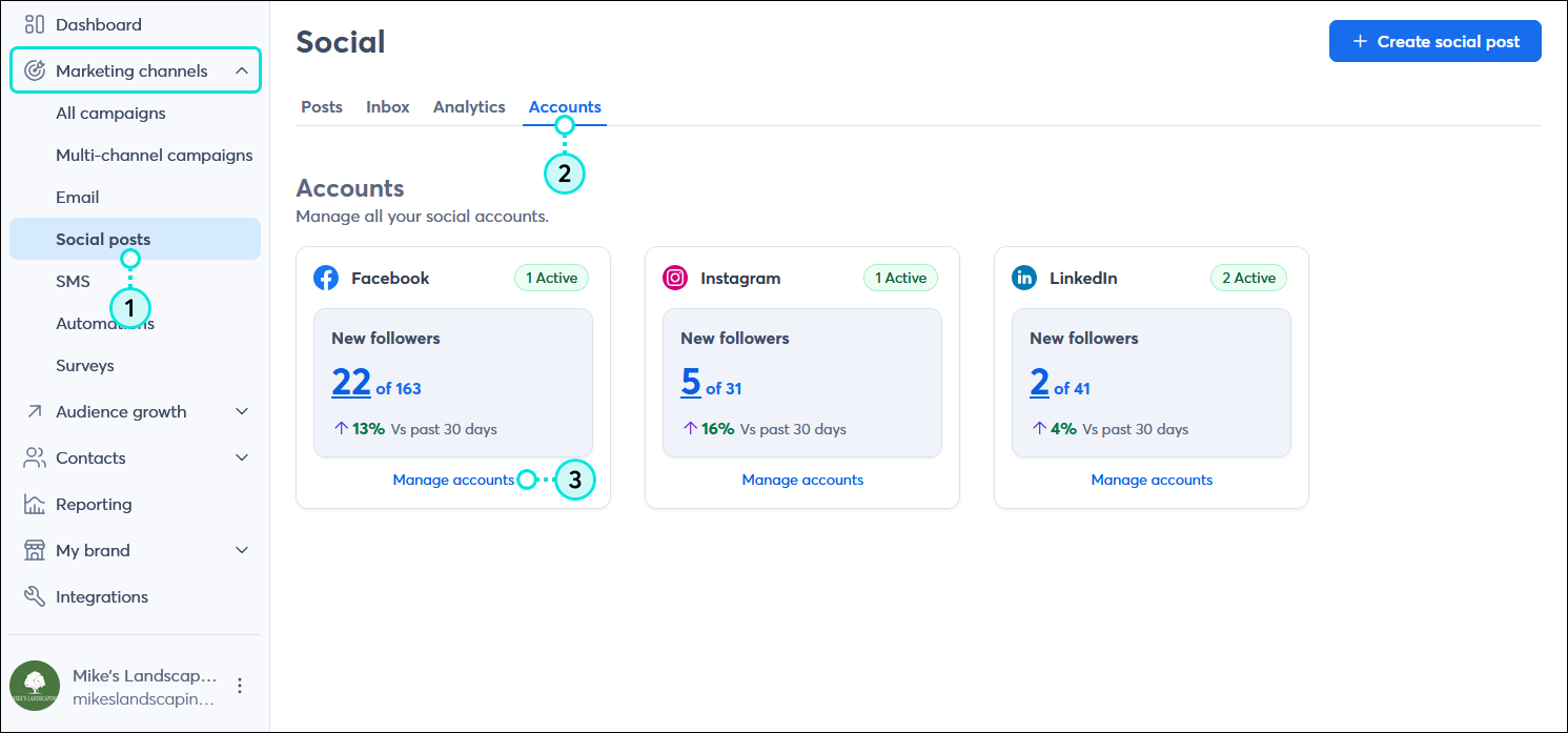 Marketing channels menu expanded and Social posts option selected, Social dashboard with Accounts tab selected, and Facebook tile with connected account and Manage accounts link