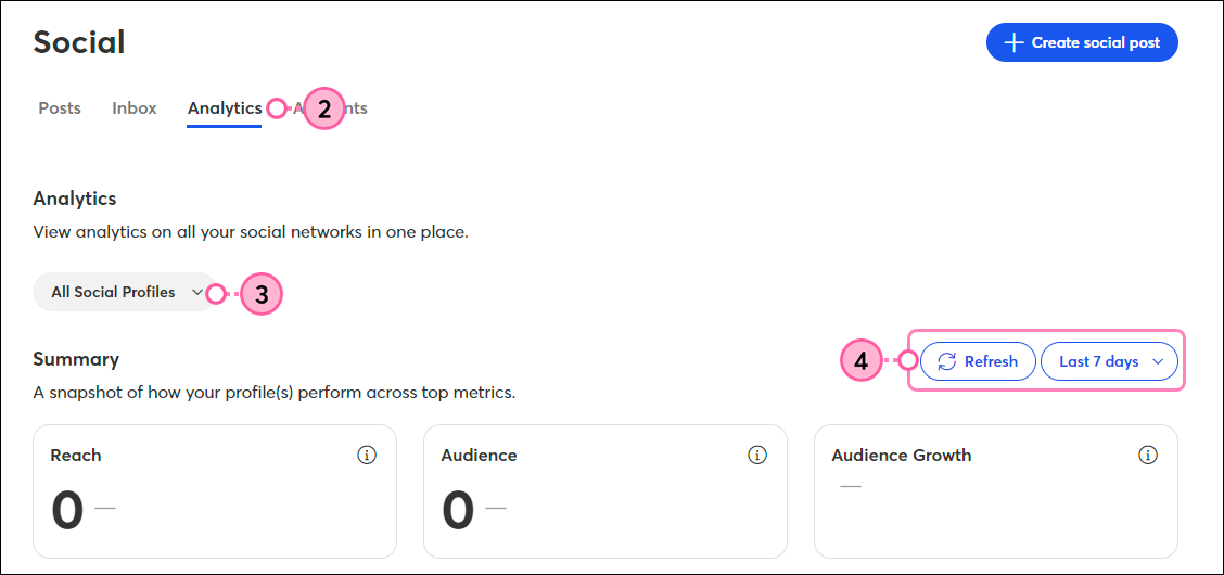 Top menu with more menu expanded and Social option selected, Analytics tab selected, Analytics secion and All Social Profiles button selected, and Summary section with Last 90 days option selected and Refresh button