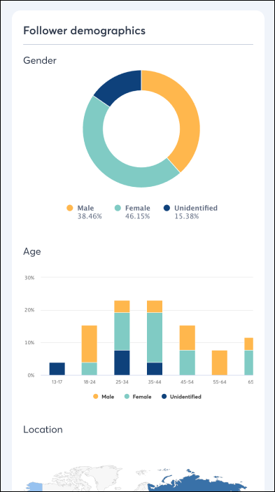 Follower demographics