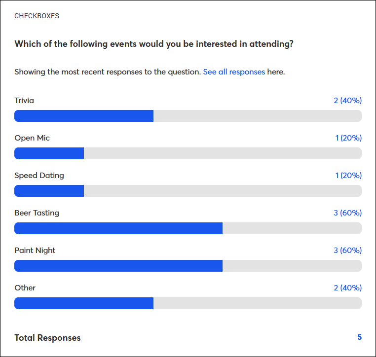 Example results for a checkbox question type