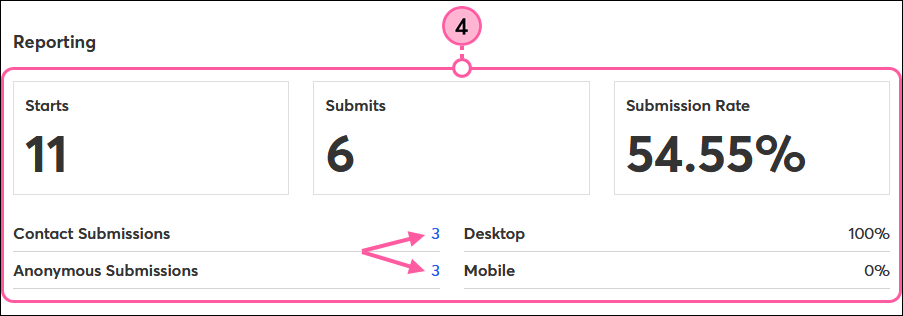 Reporting section with survey submission numbers