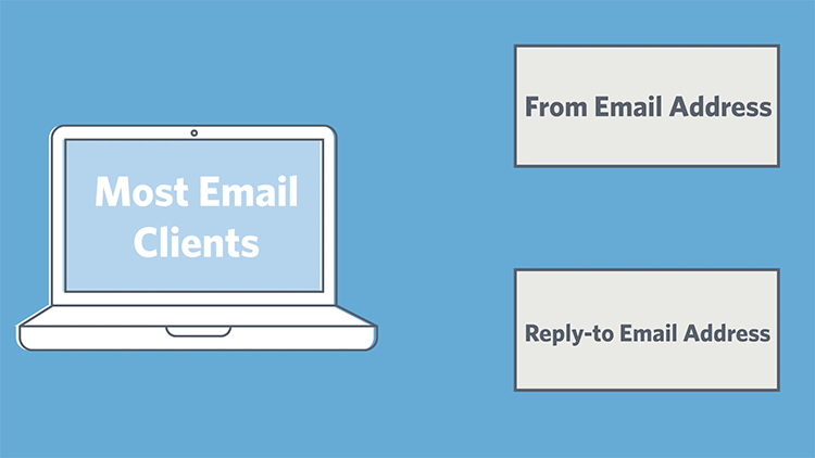 auto reply bounces