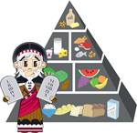 Ten Commandments of Food
