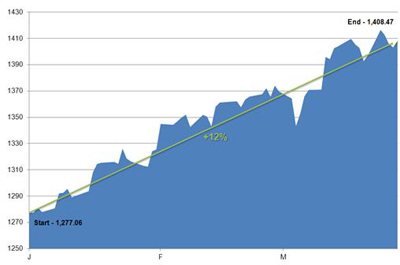 04_02_2012_1STCHART(revised)