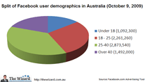 Facebook_Users